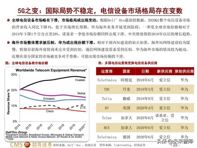 新基建四大赛道113页深度解析：在变革中寻求确定性投资机会