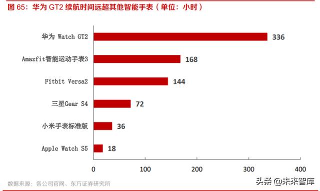 智能手表行业深度报告：持续创新，销量快速增长