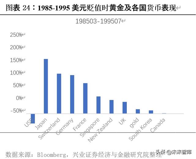 下半年投資策略：聚焦性價比，多在周期核心資產中找轉機