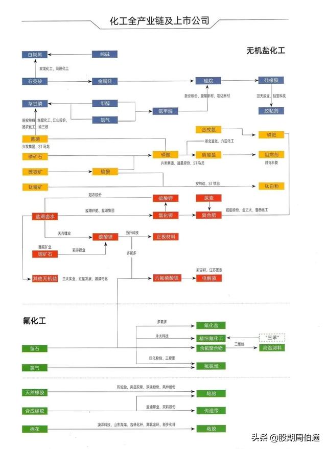 2020������ʯ�ͻ�����ú������ҵ��ͼ