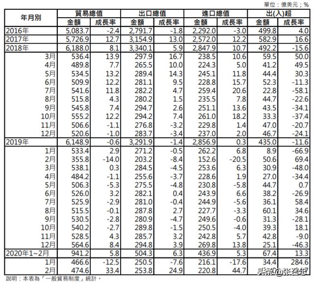 台海危机向何处发展？台湾还能够再承受一场残酷的战争吗？
