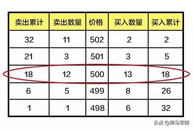 美女博士说破股市：“集合竞价”高开7%意味着什