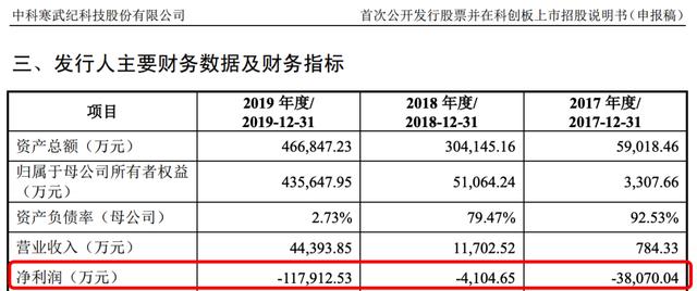 寒武紀連虧3年、小米數十億打水漂，研發芯片到底有多難？