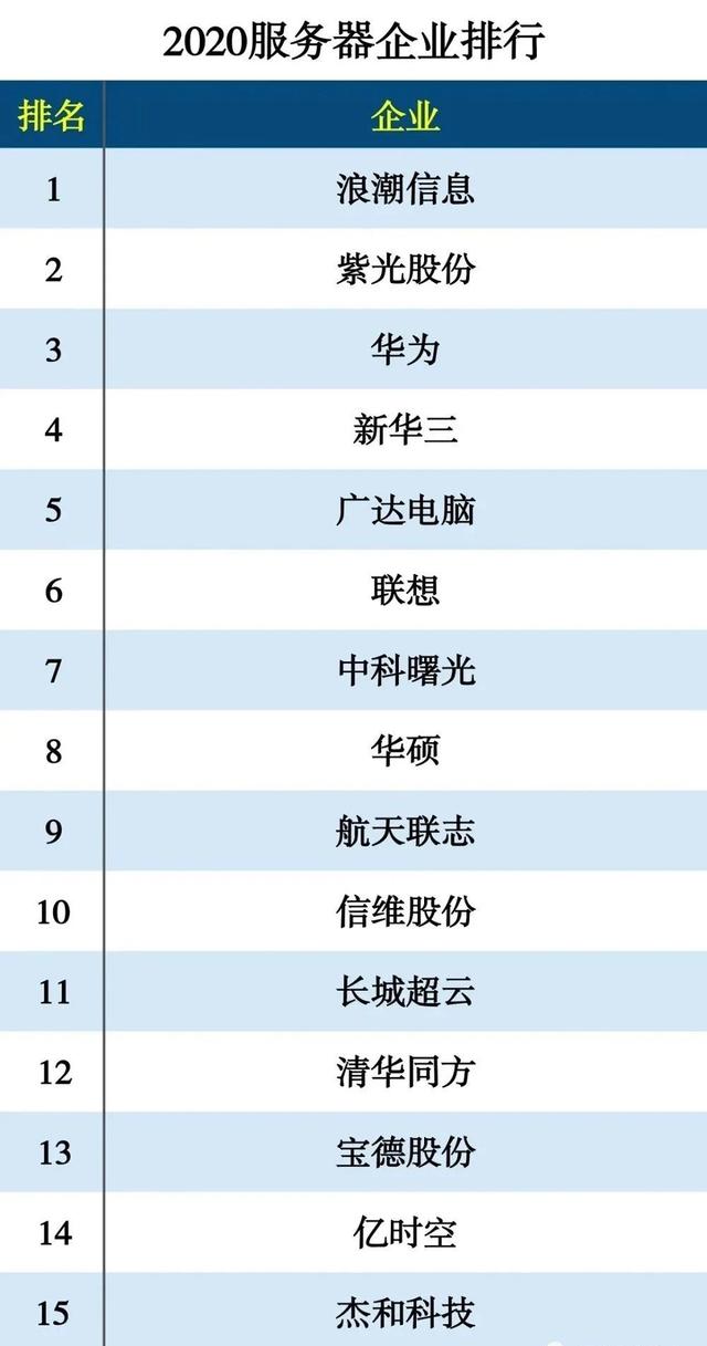 中报业绩有可能超预期的科技板块：浪潮信息、