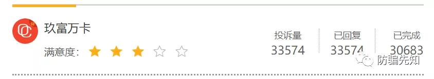 玖富万卡涉嫌高利贷，6万条投诉多少人被暴力催收？