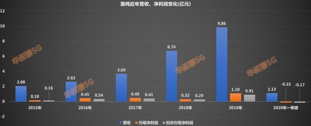 国内稀有龙头，未来潜力巨大