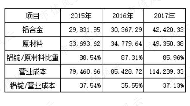 真正的“特斯拉概念股”業(yè)績橫評 | 風云主題