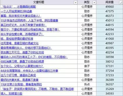 如何进行公众号画像分析？