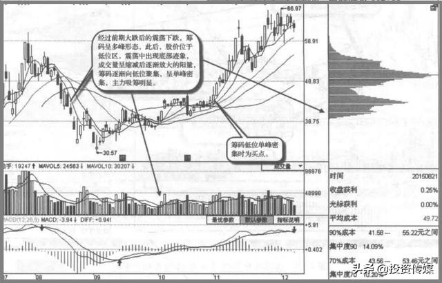 A股市场：未来3至5年最看好的医药龙头股，谁会