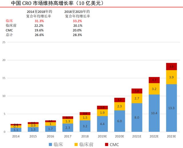梳理高瓴资本投资的三只医药龙头股！