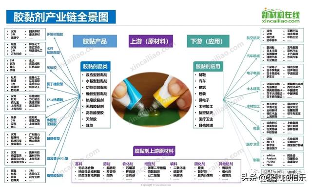 100大产业链全景图（高清大图）——满满的干货哦