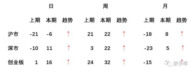 火车跑得快，全靠车头带