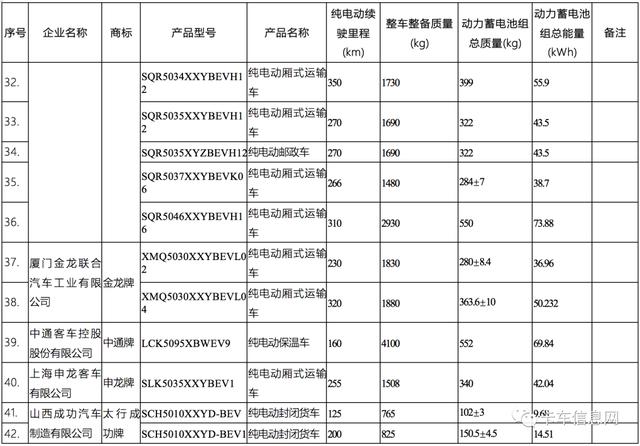 这520款车可获新能源补贴/享免征车辆购置税/车船税减免优惠