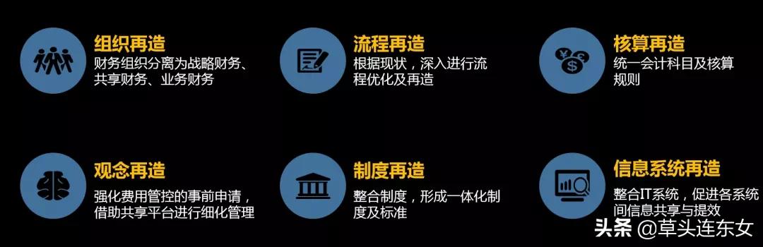 TCL：以用户为导向的财务共享创新实践