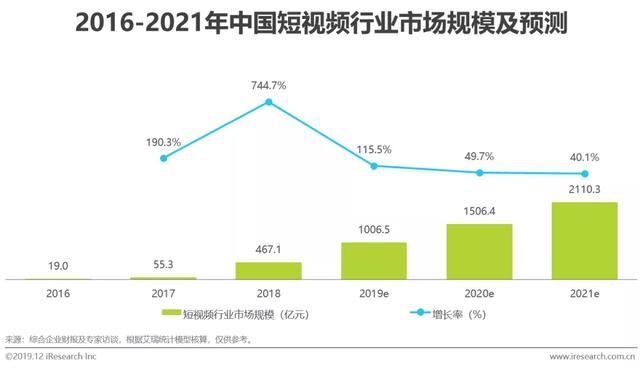 岗位缺口大，现在正是影视人才的机遇蓝海