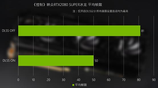 DLSS 2.0 ON/OFF对比，映众RTX2080 SUPER冰龙体验分享