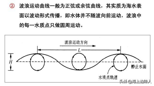 海洋学知识精华：海流+海浪+海冰