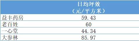 药品零售产业链，未来增长驱动力在哪？