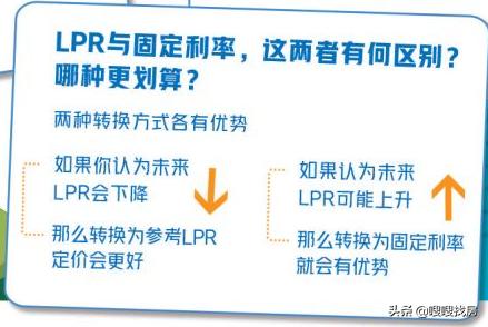 LPR房贷利率怎么算？仅一次机会，告诉你怎么还房贷更划算！