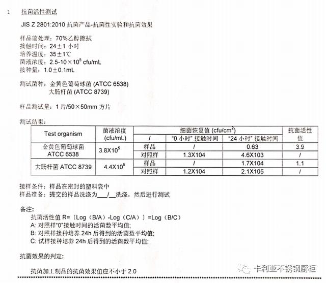 卡利亚不锈钢橱柜健康新品再升级，抗菌功能让家更好