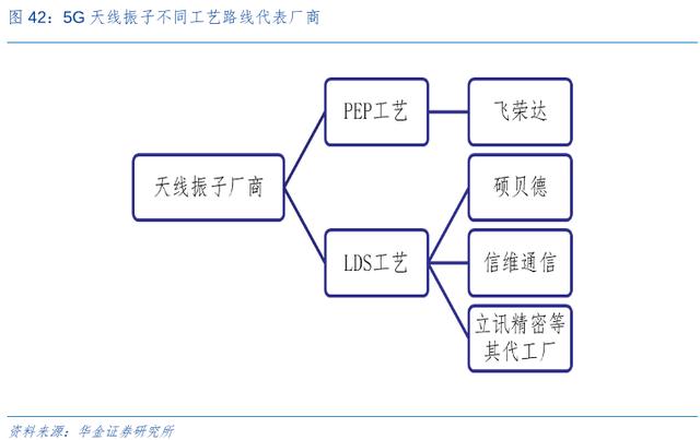 5G+IDC+汽车电子，散热屏蔽好赛道，静待5G放量