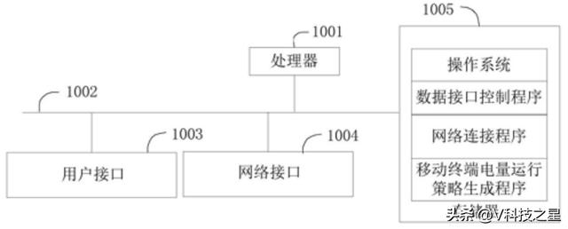 一加8手机发力 AI智能省电模式，专利带来习惯的省电策略