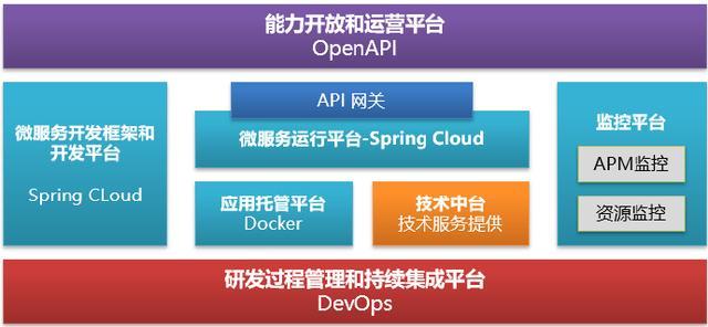 從企業(yè)架構(gòu)到信息化規(guī)劃，從現(xiàn)狀調(diào)研到架構(gòu)設(shè)計(jì)的核心邏輯