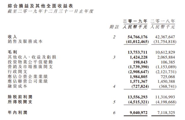 旭辉控股收购永升生活5%股份 冲击2300亿销售目标