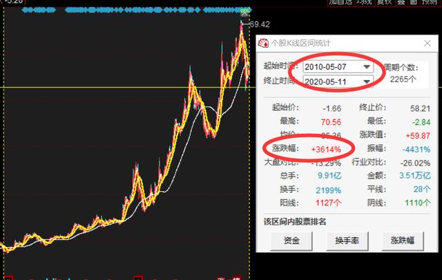 格力还能涨多久？老股民建议：坚定持有，待机