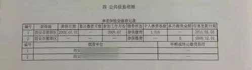 征信报告里都有啥东东？用信用卡支付宝网贷一