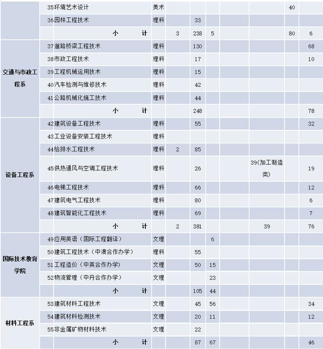 这8所专科实力不输本科，国家认定的四川专科版“双一流大学”