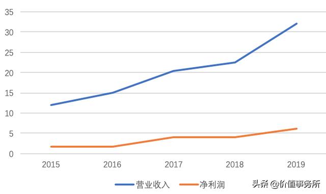 秒杀贵州茅台和恒瑞医药！兆易创新，4年40倍，还有翻倍机会