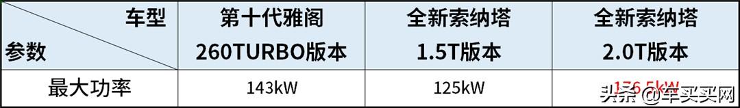 动力更炸的全新索纳塔要来了，雅阁会怕吗？