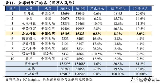 存储芯片行业深度研究：全面拆解存储行业，前瞻供求关系与景气