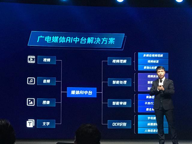 腾讯优图发布四大AI平台 吴运声：让合作伙伴用