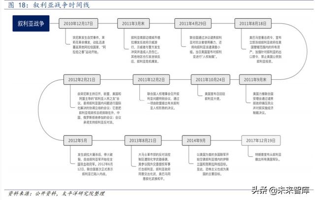 好战的美国：1980年以来美国历次对外战争的动因分析