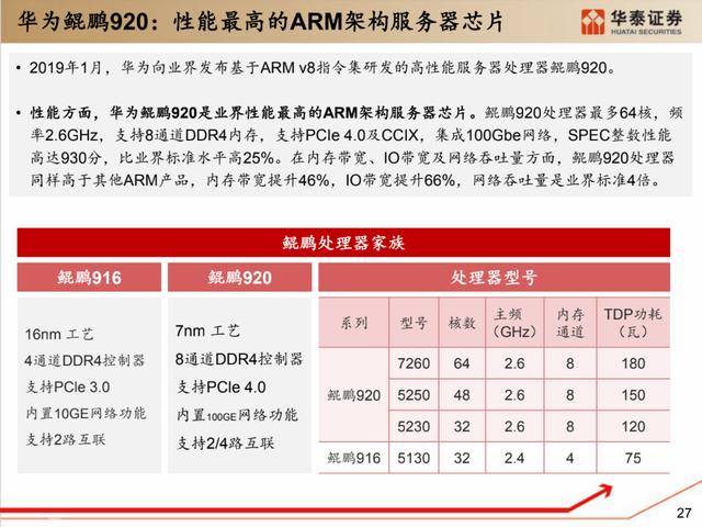 深度解析：国产化软硬件全景梳理