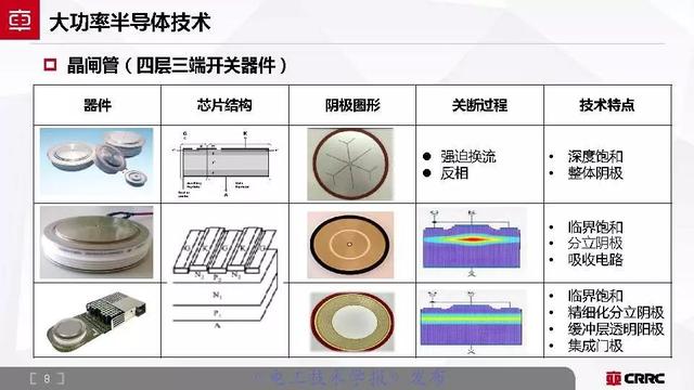 中車時(shí)代電氣：大功率半導(dǎo)體技術(shù)現(xiàn)狀與展望