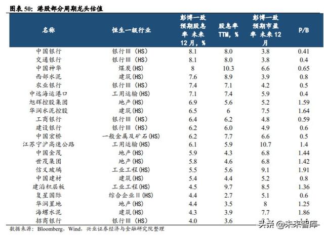下半年投資策略：聚焦性價比，多在周期核心資產中找轉機