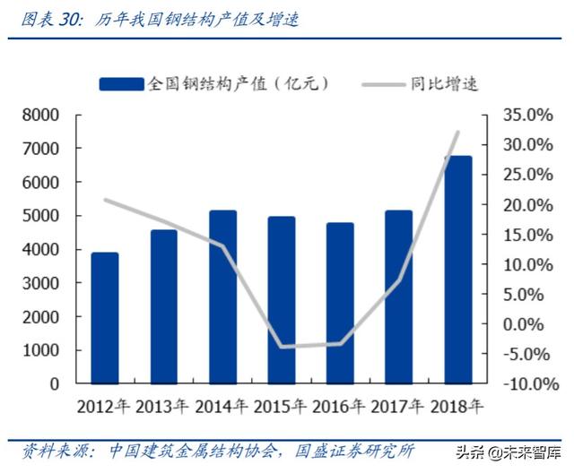 建筑裝飾2020年中期策略：裝配式浪尖起舞，低估值龍頭拾貝