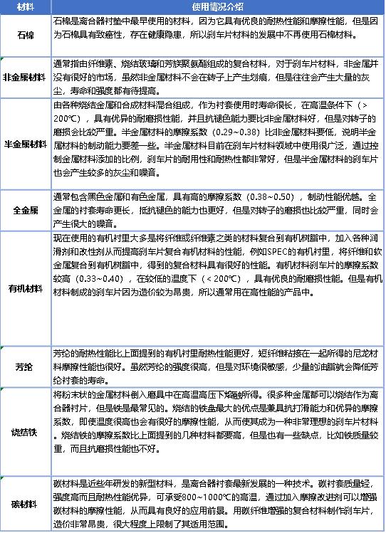 2020年軌道交通關(guān)鍵零部件及材料企業(yè)名錄大全