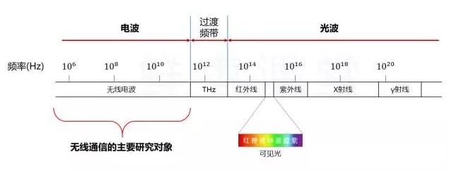 我一个学通讯的，第1次看到有人把5G讲的这么简略明了