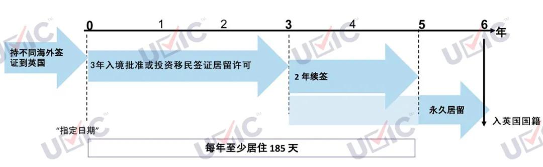 「收藏帖」2020年英国移民8大攻略盘点！有适合你的吗？