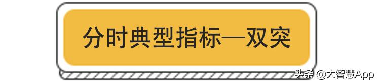 炒股票的，这三个指标多看看