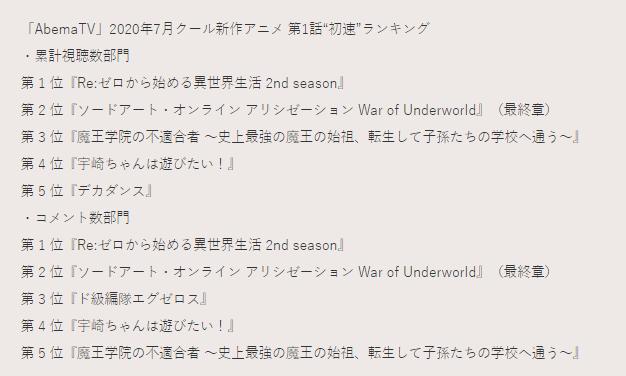 2020年7月新番播放量排行榜，《Re0》雙部門位居第一