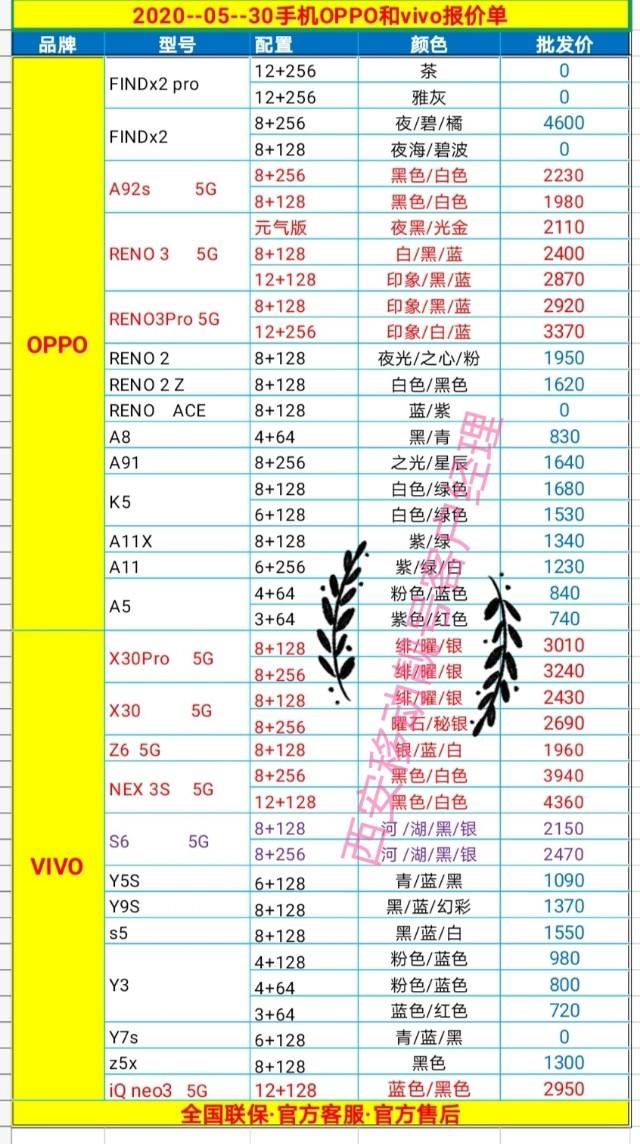 2020-05-30各个品牌手机批发价目表，换新机参考攻略！