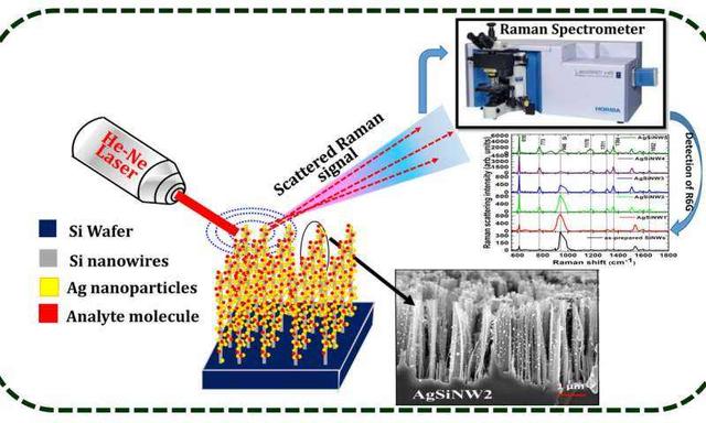 科技鉴定：「拉曼光谱分析仪」的强大功用