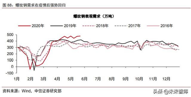 周期產業2020年下半年投資策略：守望周期，擁抱成長