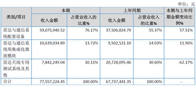 「新鼎资本研究」新三板优质企业之一百二十三——肯立科技