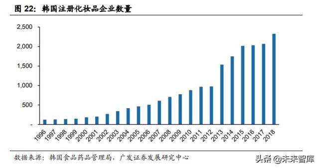 化妆品ODM行业深度报告：从幕后走向台前，美妆风潮的背后缔造者